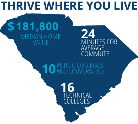 Thrive Where You Live