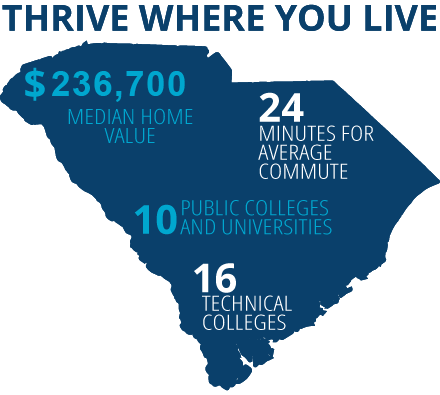 Thrive Where You Live