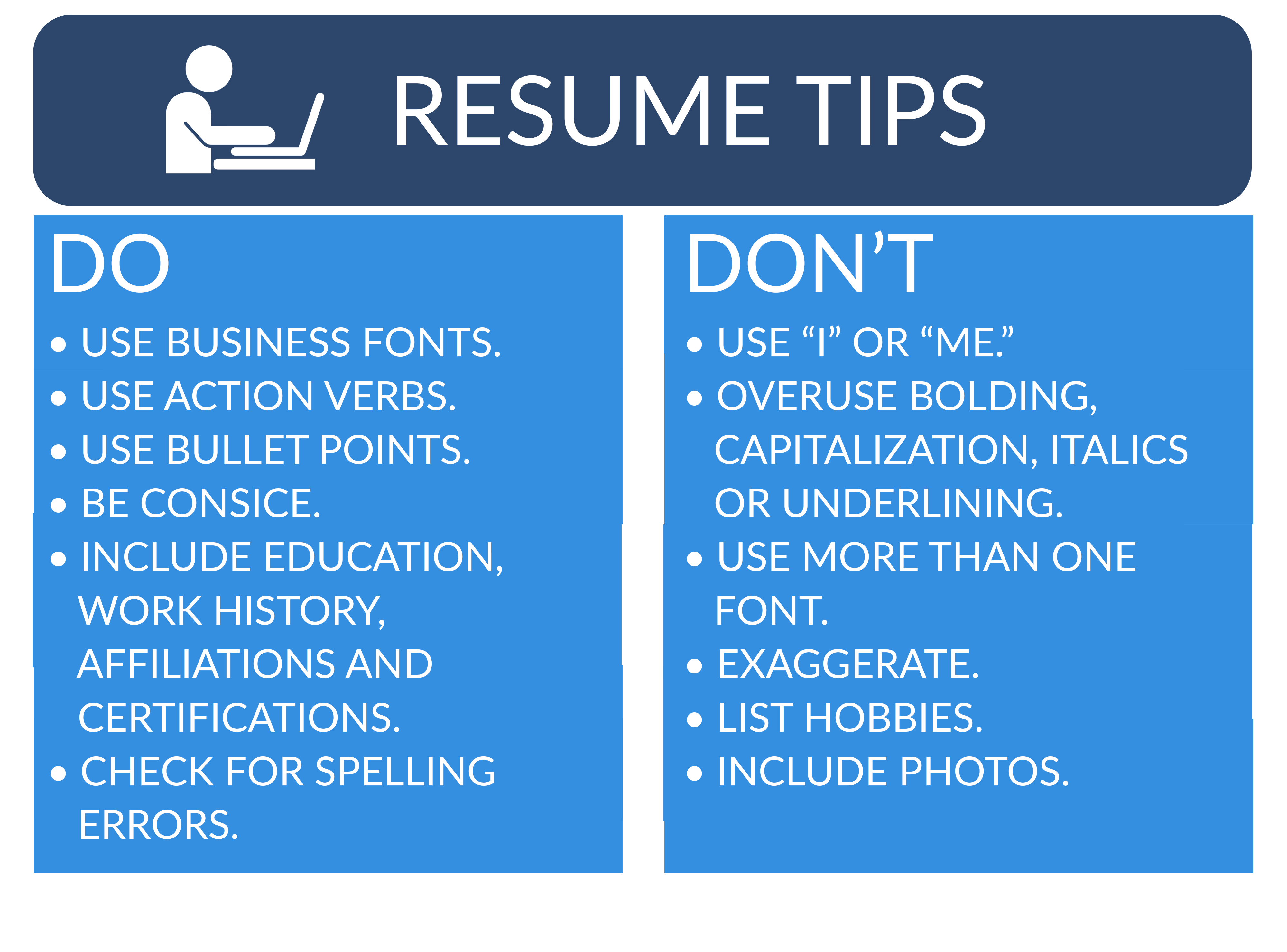 Resume Tips Do Use Business Fonts, Use Action Verbs, Use Bullet , Points, Be Concise, Include Education, Work History Affiliations, Certifications and Community Activities, Check for Spelling Errors. Don't Use "I" or "Me", Overuse Bolding, Capitlization, Italics, or Underlining, Use more than one Font, Exaggerate, List Hobbies, Include Photos.